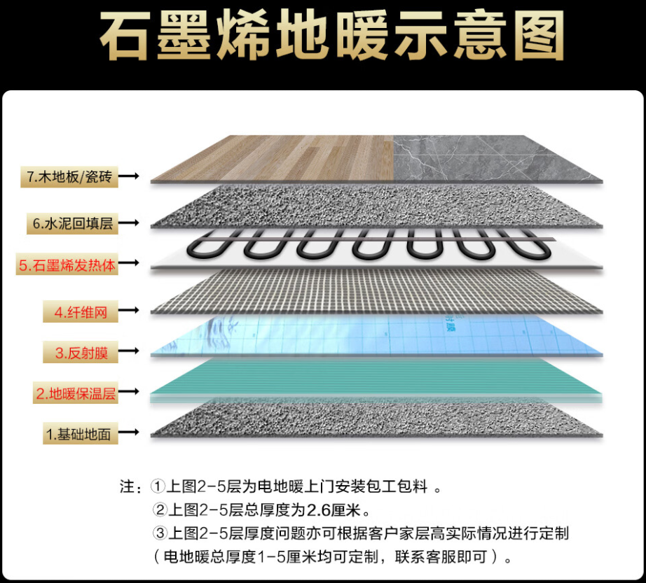 锡山市 石墨烯电地暖公司哪家好？施工质量核心标准